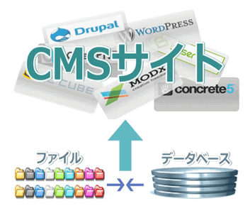cms-site-image
